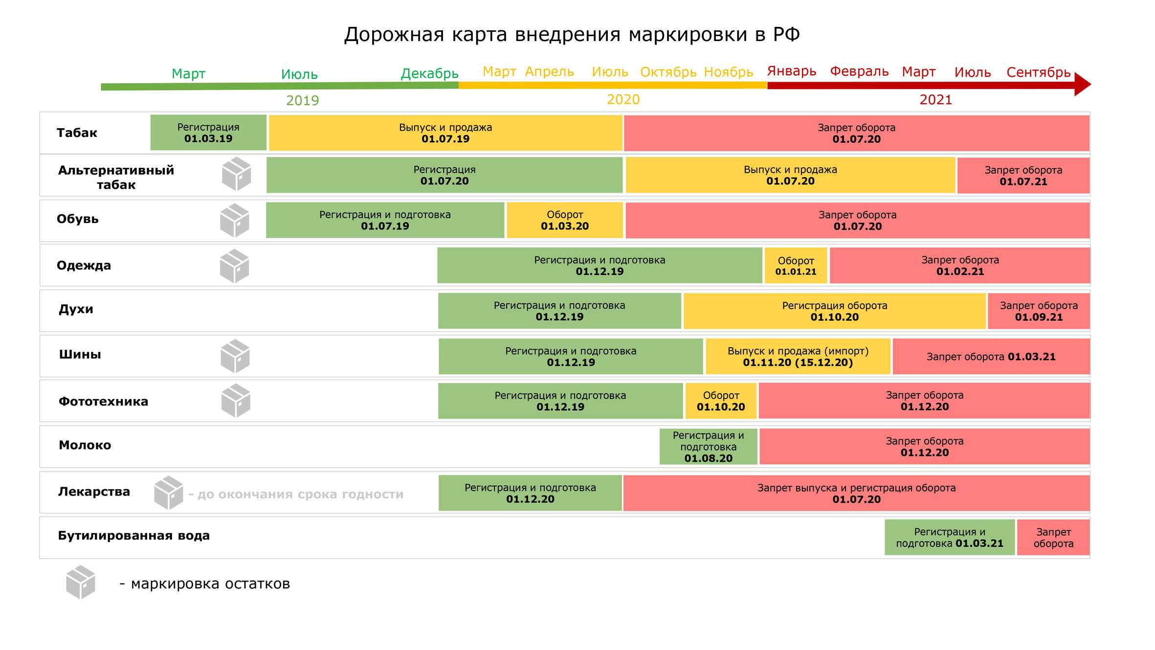 Изменения в маркировке товаров легкой промышленности в 2024 году
