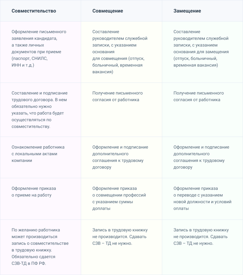 Работа по совместительству и ненормированный рабочий день