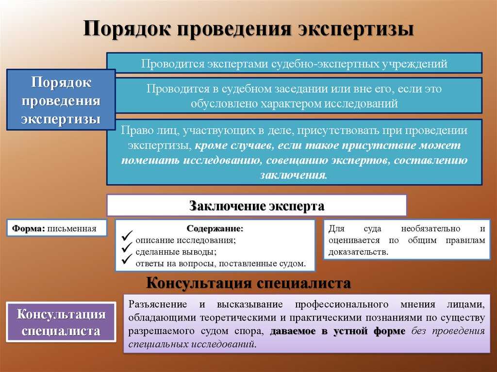 При расследовании дел об экстремизме часто требуется проведение культурологической экспертизы, которая позволяет отнести тот или иной информационный материал к запрещенному