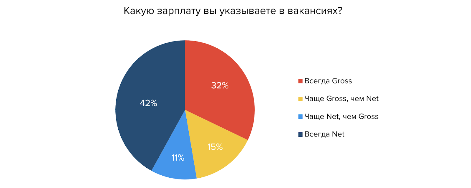 Гросс зарплата — что это такое