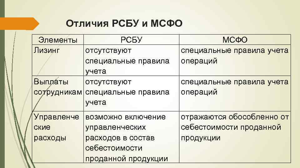 1с:erp управление предприятием 2.0/мсфо — викиучебник