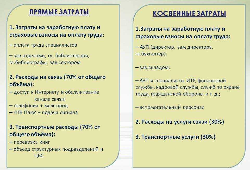 Прямые и косвенные затраты в торговле