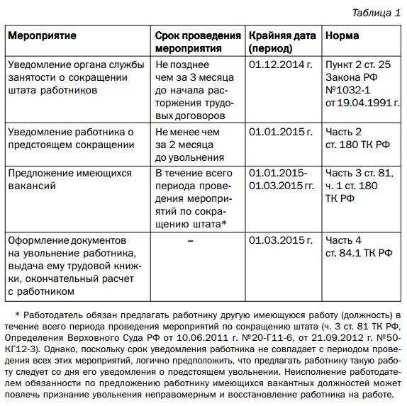 Особенности выплаты премии после увольнения сотрудника