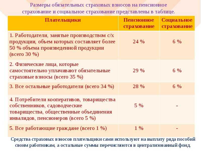 Призы, подарки