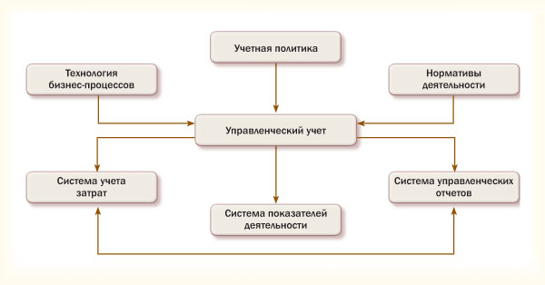 Эффект обладания: почему вещи становятся нам так дороги? | блог 4brain