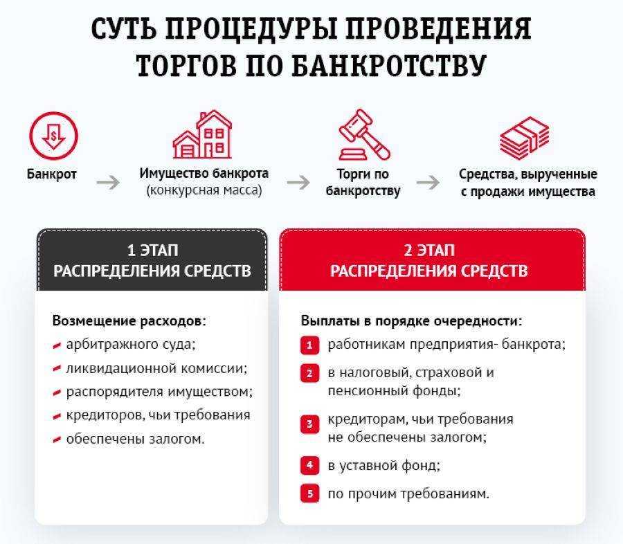 Оспаривание результатов торгов в банкротстве | форум по пробиву информации - probiv.cc