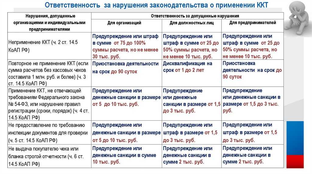 Новые правила проверки ккт от налоговой в 2023 году