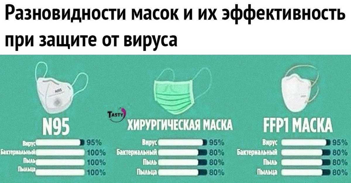 Драйвер с симптомами коронавируса | рыночный расклад на рбк+ санкт-петербург и область