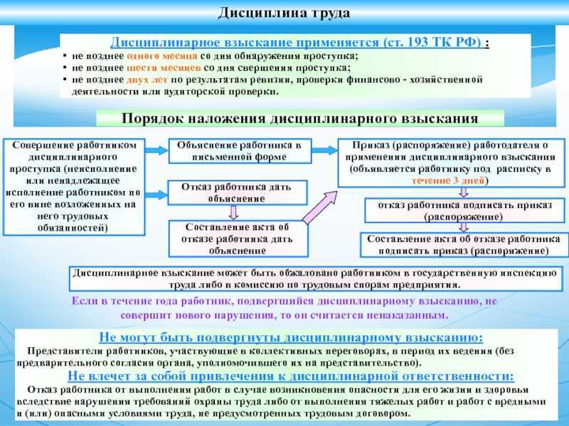 Что такое строгий выговор: за что дается, чем грозит, последствия