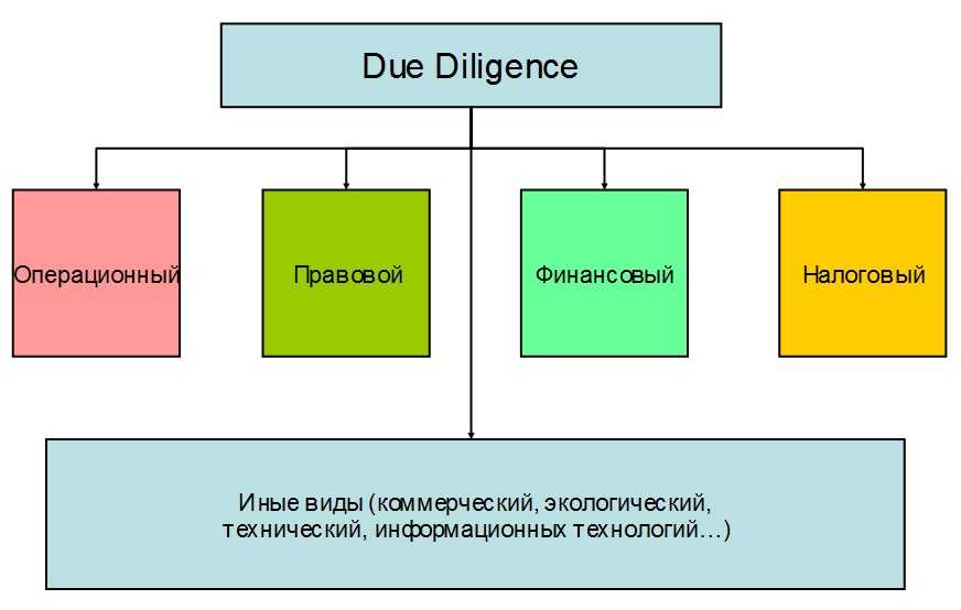Тонкая капитализация