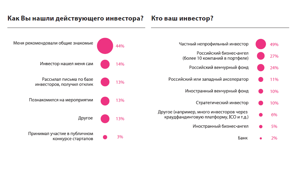 10 лучших идей для бизнеса без вложений