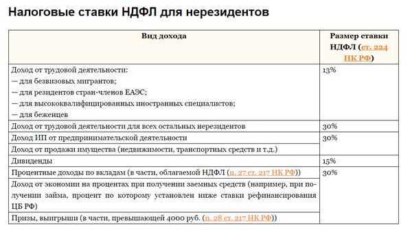 Налоговый резидент в рф в 2024 году: кто такой и что означает