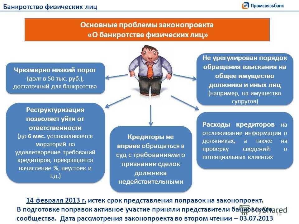 Чем грозит процесс банкротства для должника и его родственников: какие последствия ожидают- советы +видео