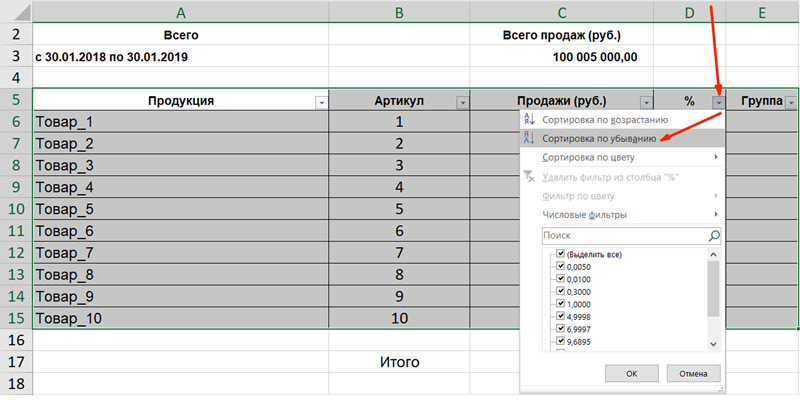 Методика abc-анализа ассортимента, запасов, клиентов
