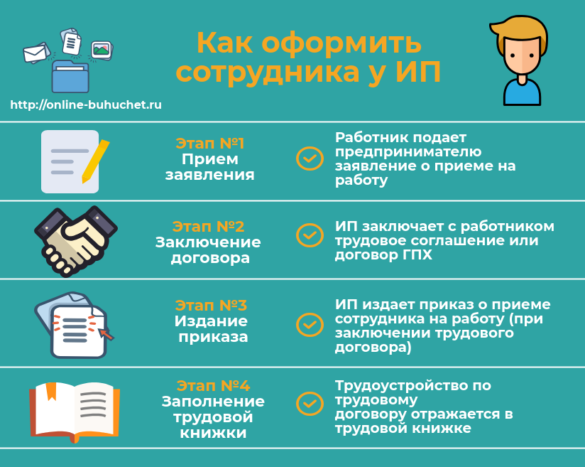 Как выгодно оформить сотрудников Какие налоги платить и есть ли альтернатива Мы собрали информацию для предпринимателей о трудовых, и не только, отношениях в 2024 м году