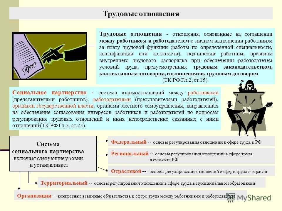 Как работодатель может проверить вторую работу сотрудника: основные методы