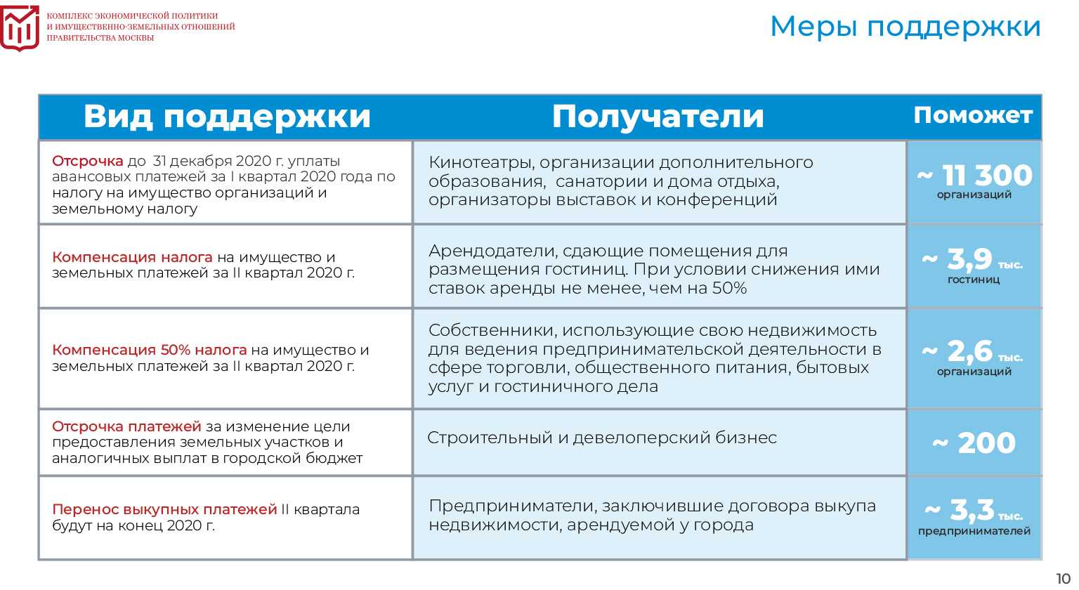 Льготный кредит: суть программы и кто может получить кредит на льготных условиях - блог 🅰️ альфа-банка