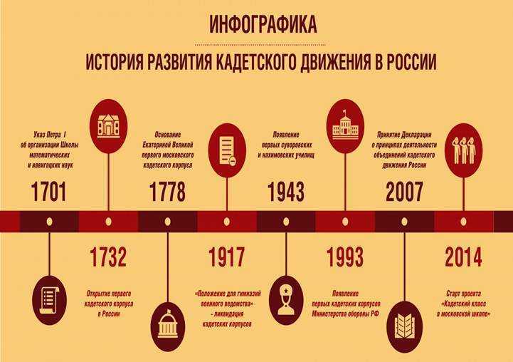 Диаграмма