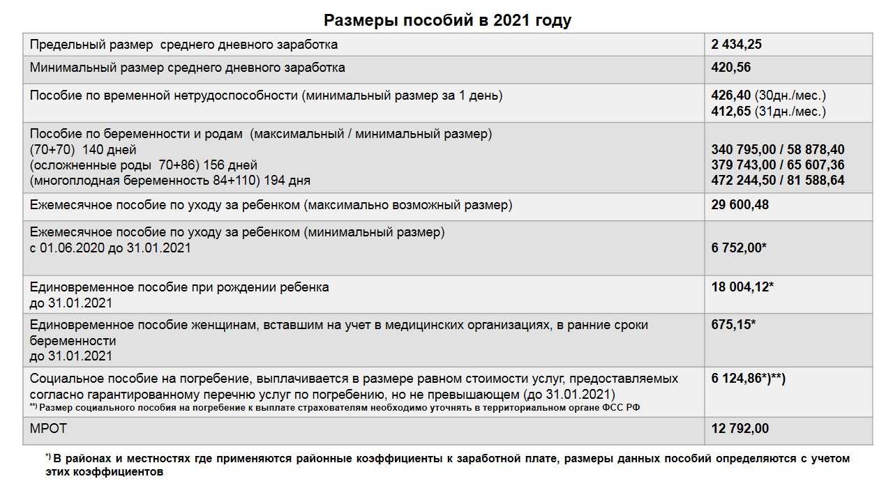 Изменение правил пособия по уходу за ребенком до 1,5 лет в 2023 году по указу владимира путина