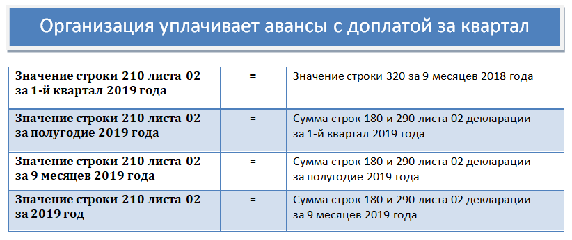 Налоговый расчет о суммах выплаченных иностранным организациям