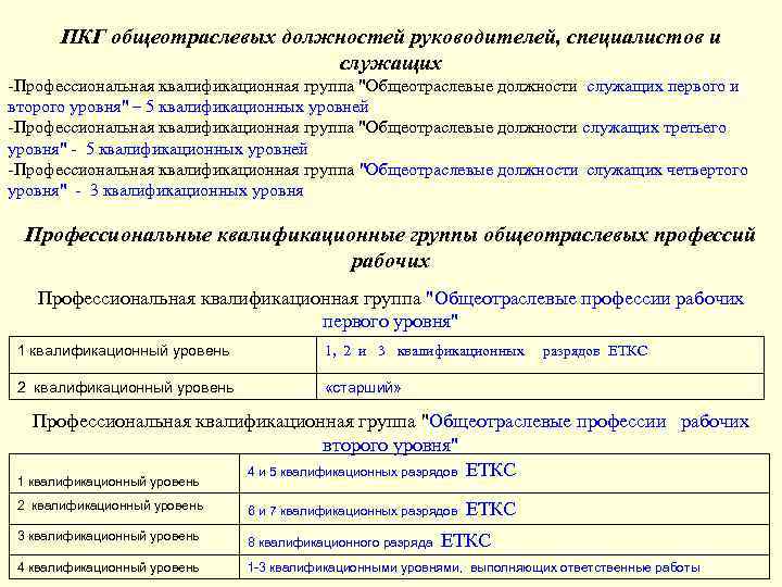 Что такое пкг должностей: понятие, назначение и особенности