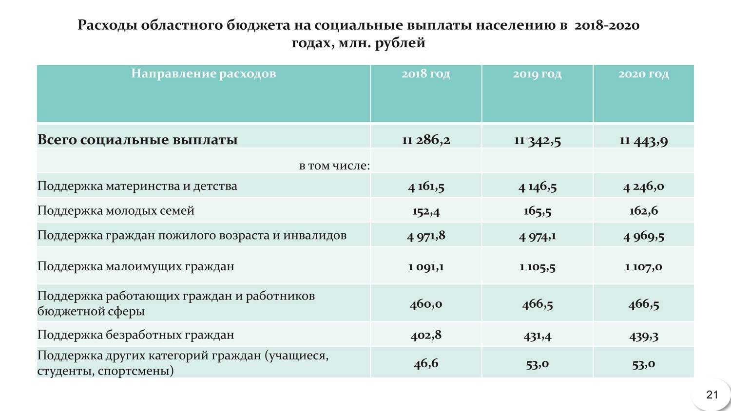 Универсальное детское пособие с 2023