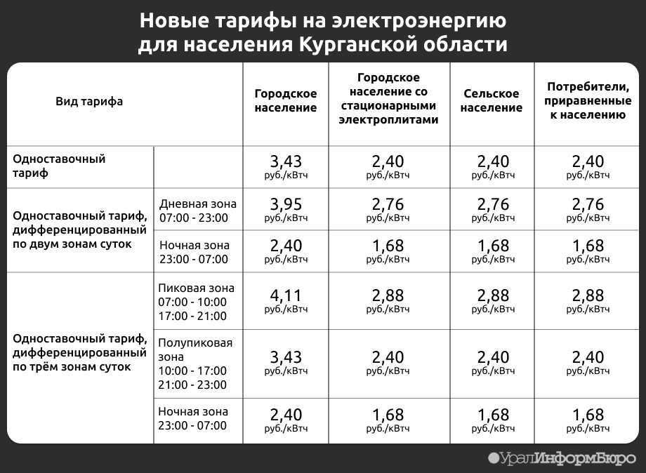 ᐉ можно ли выйти из гаражного кооператива если гараж в собственности. mainurist.ru