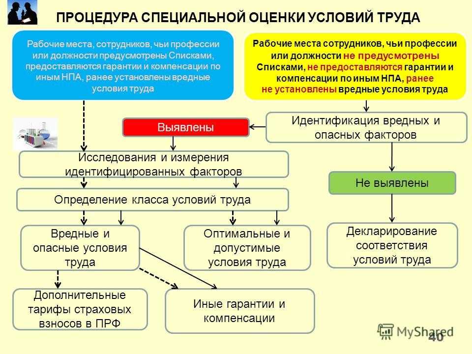Как организовать и провести спецоценку: пошаговый алгоритм
