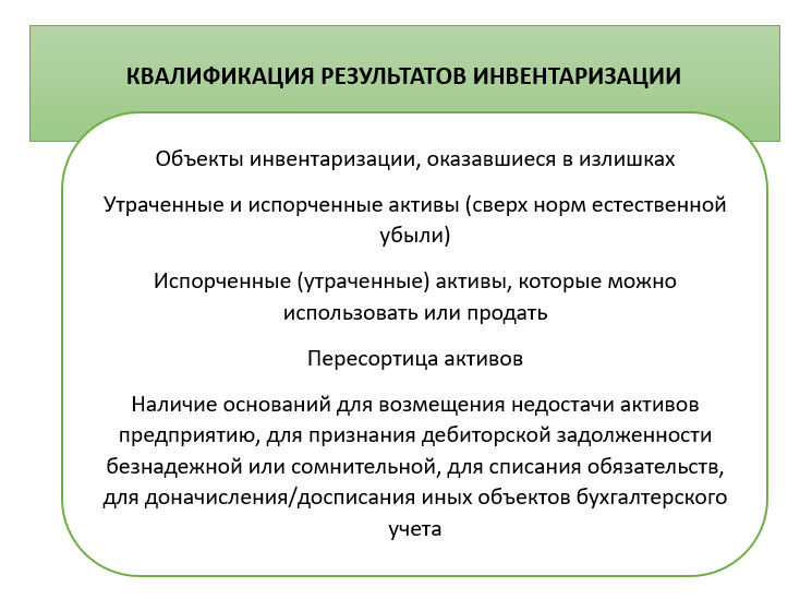 Инвентаризация расчетов с дебиторами и кредиторами: особенности, документы и образец :: businessman.ru