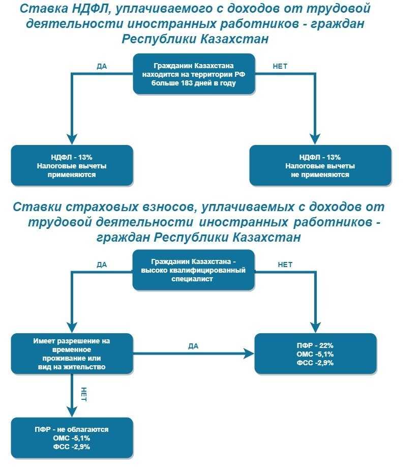 Какие типы поисковых запросов бывают в поисковых системах?
