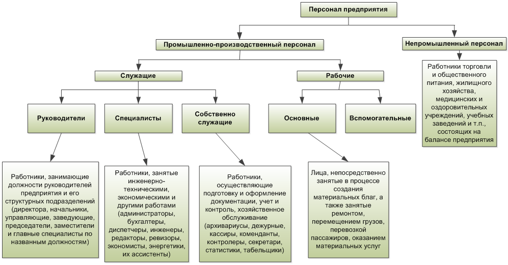 Младший обслуживающий персонал: какие профессии включает