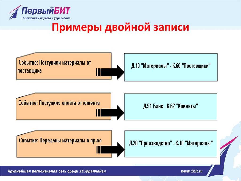 Двойная запись как основа построения баланса: постулаты л. пачоли | бух.1с - сайт для современного бухгалтера
