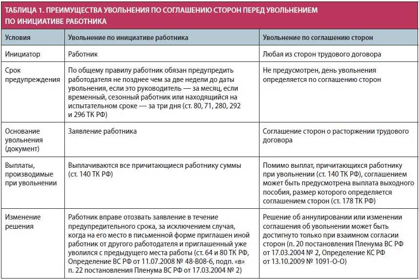 Срочный трудовой договор в 2023: что важно знать, на какой срок заключается | банки.ру