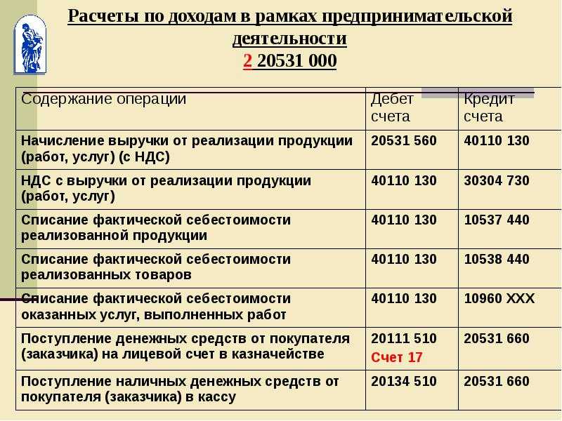 Личный бюджет: как сформировать резервы?