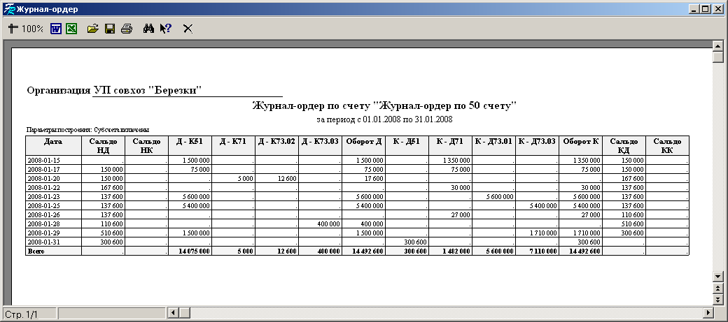 Журнал-ордер: образец заполнения. заполнение журналов-ордеров (бланки и образцы) как выглядит журнал ордер 3