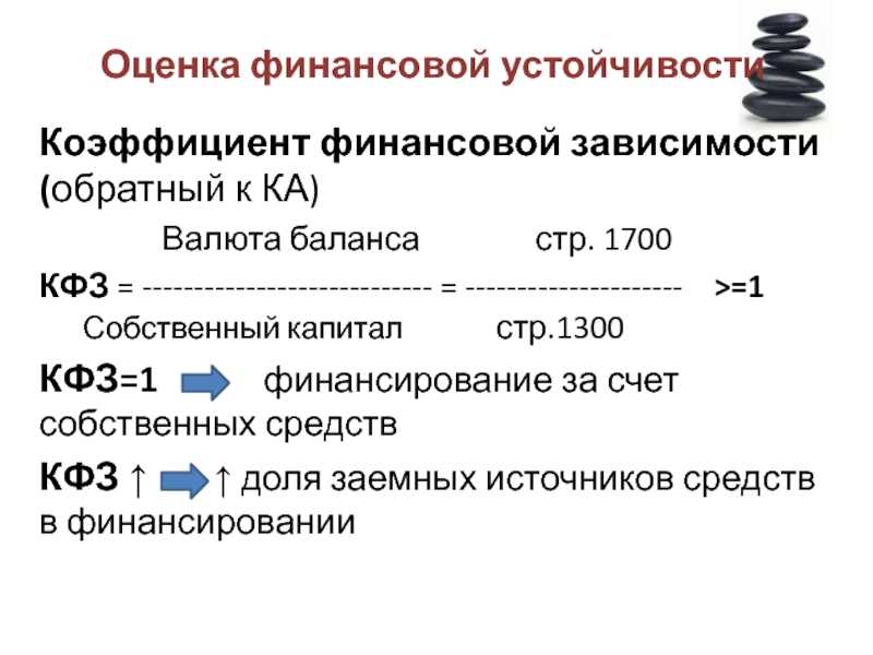 Коэффициент финансовой зависимости (debt ratio). формула: коэффициент финансовой зависимости. расчет. коэффициент финансовой зависимости - формула по балансу