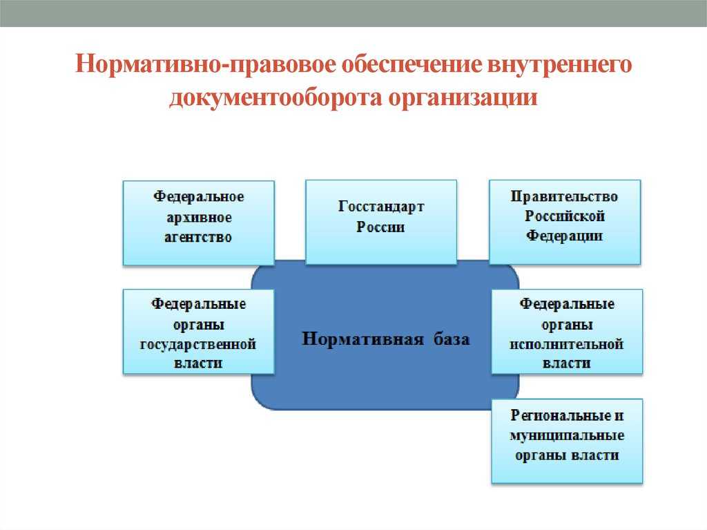 Инструкция по кадровому делопроизводству | контур.школа