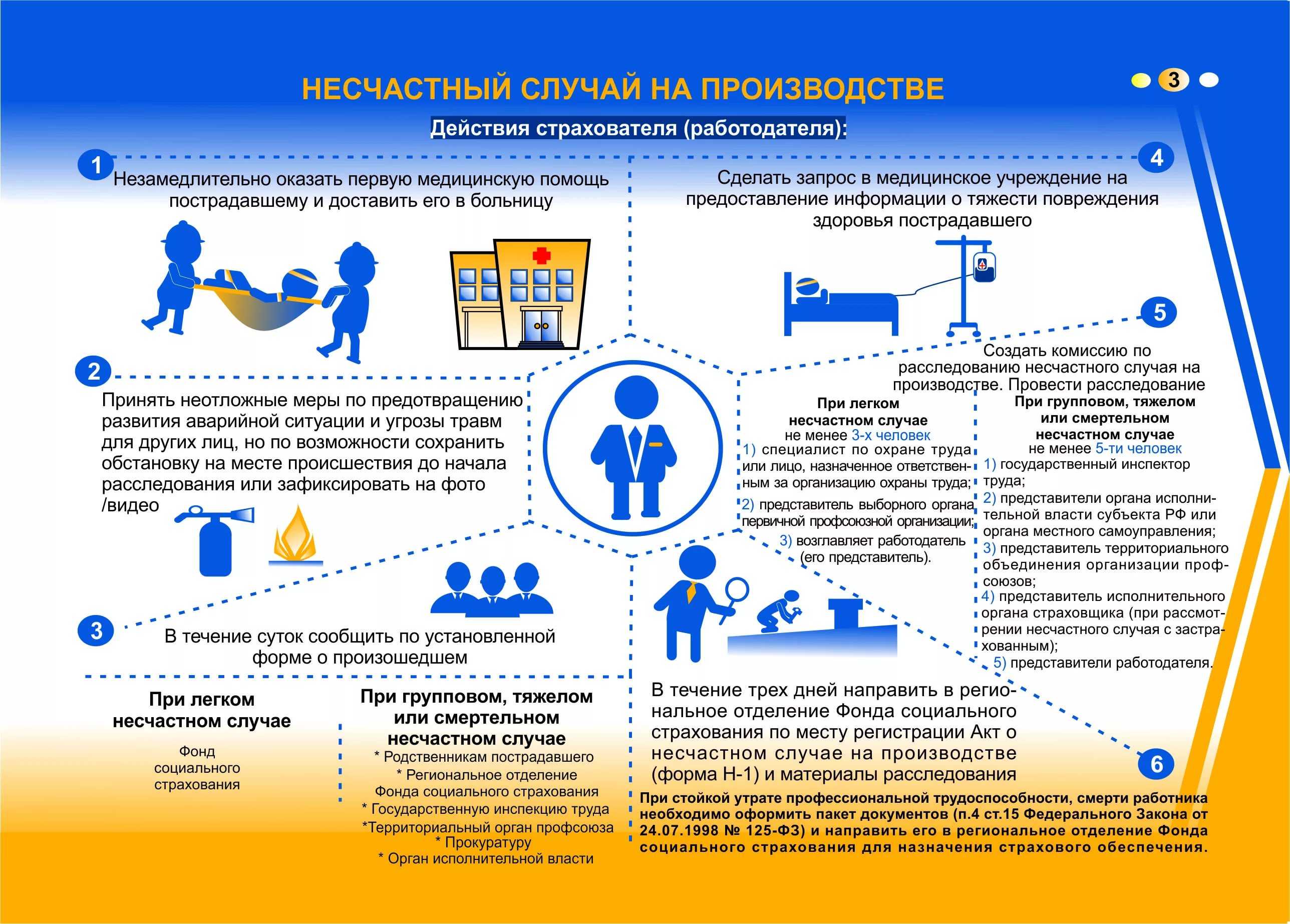 Рекомендации  по расследованию несчастных случаев в отдельных отраслях и организациях