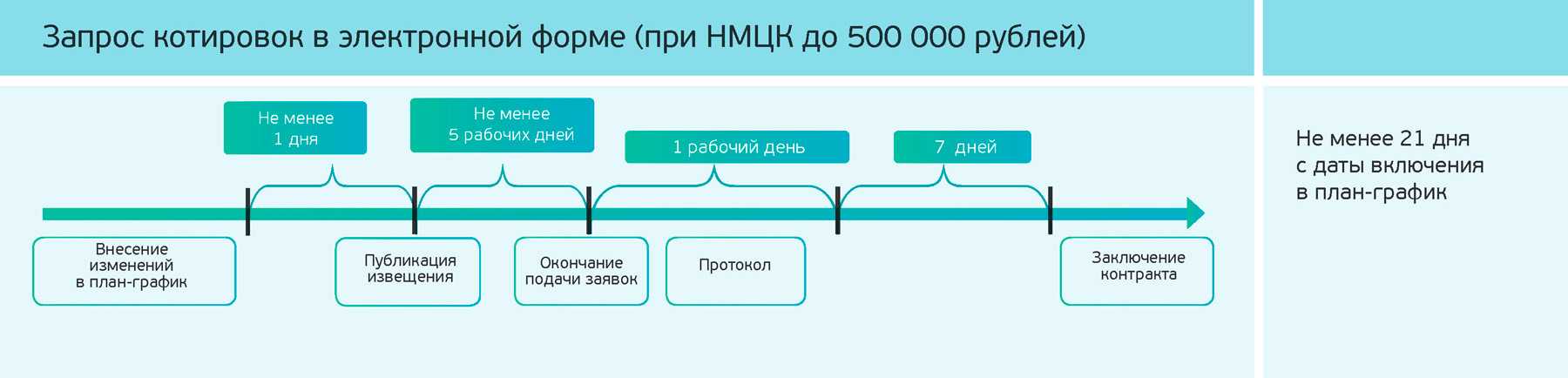 Изменения в прямых контрактах по 44 фз в 2024 году: новые ограничения и возможности | национальное лесное агентство