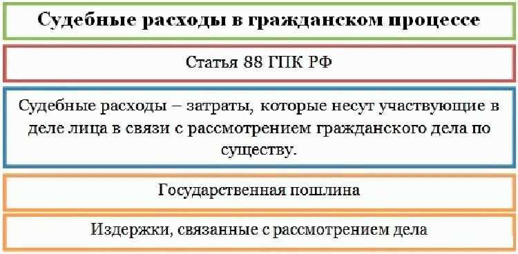 Проблемные аспекты правоприменительной практики при рассмотрении обособленных споров о взыскании судебных расходов в делах о несостоятельности (банкротстве)