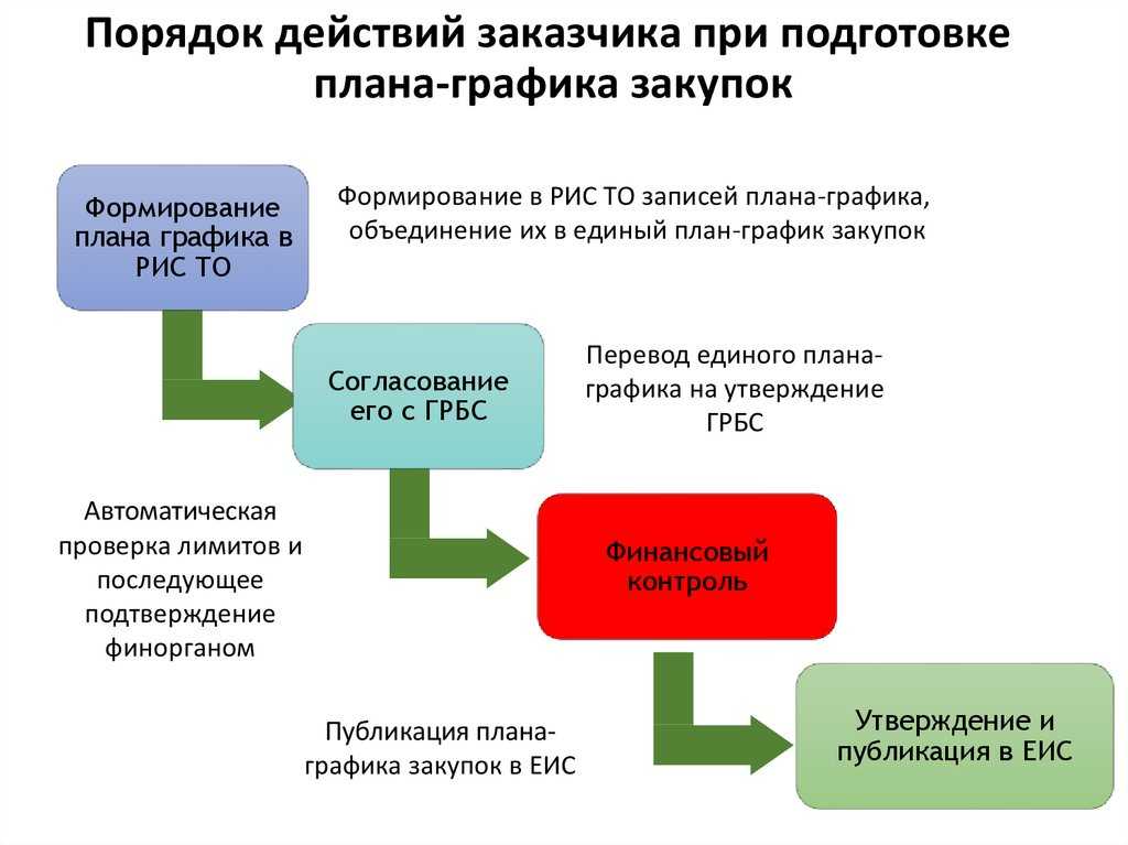 Какие требования в контрактных отношениях вынужден смягчить законодатель в 2023 году