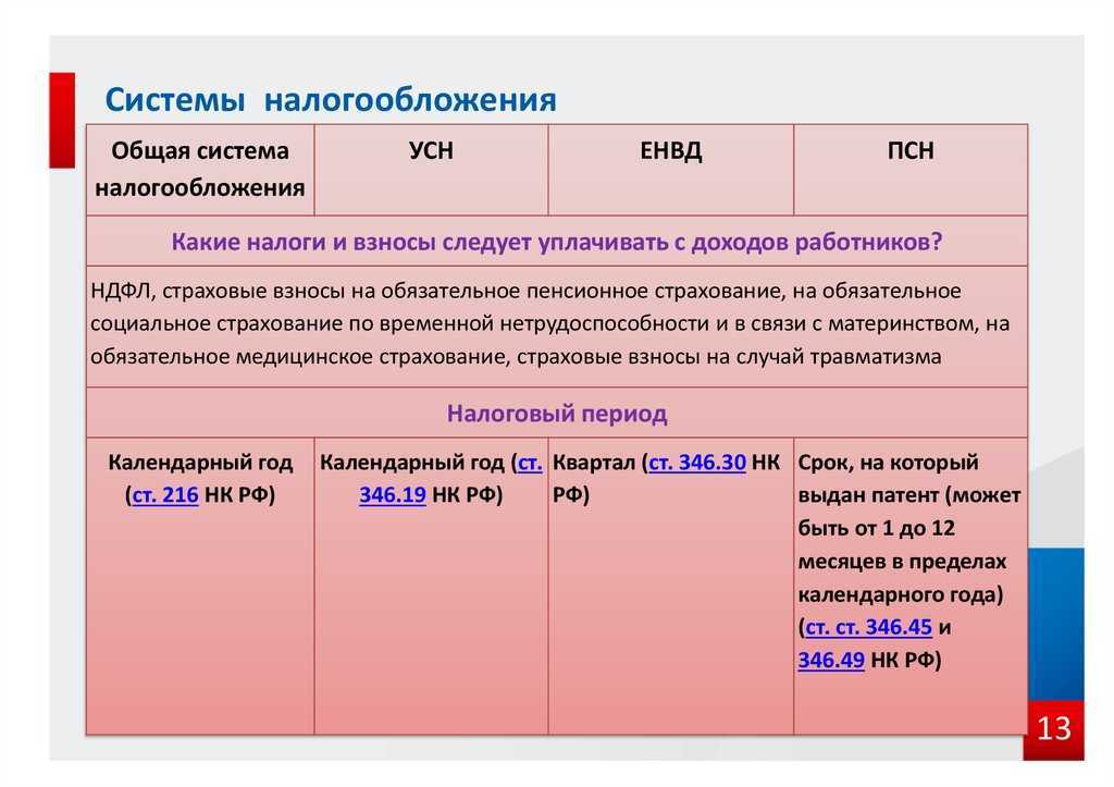 Отменят ли енвд в россии и сколько он еще будет действовать