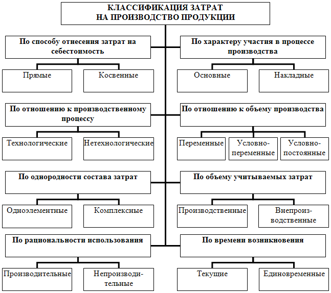 Кривонос ю.е. экономическая теория: издержки производства в рыночной экономике.