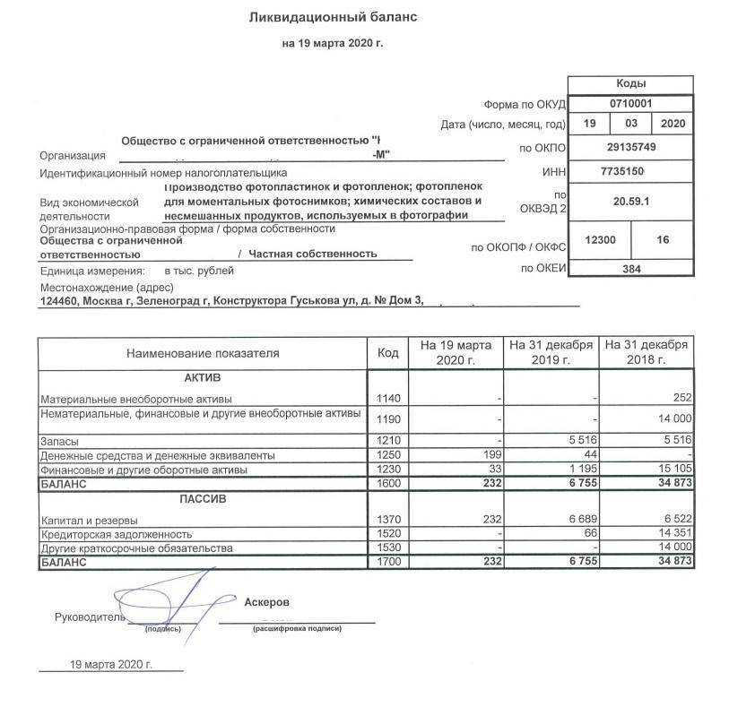 Гир бо - бухгалтерский баланс