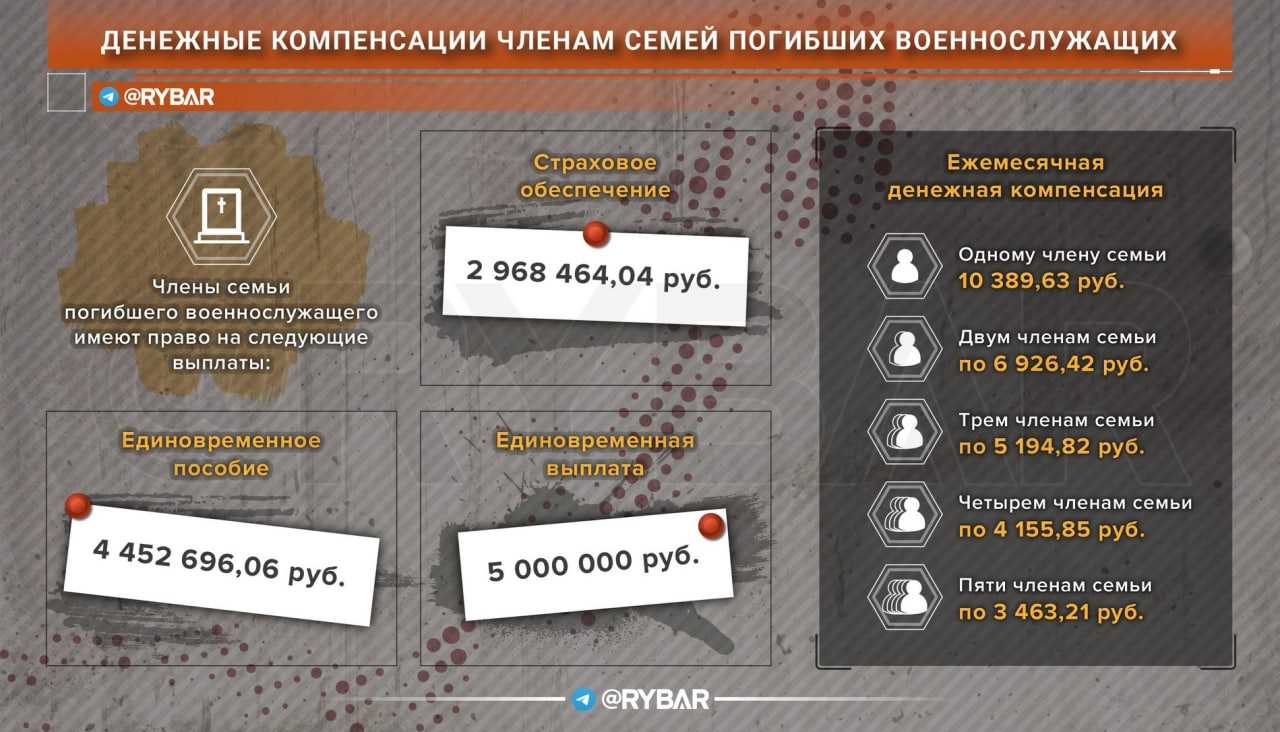 Выплата мобилизованным по указу 787 от 02.11.2022 в размере 195 000 рублей - что нужно знать?
выплата мобилизованным по указу 787 от 02.11.2022 в размере 195 000 рублей - что нужно знать?