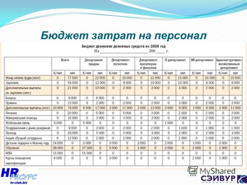 Hr-статьи
