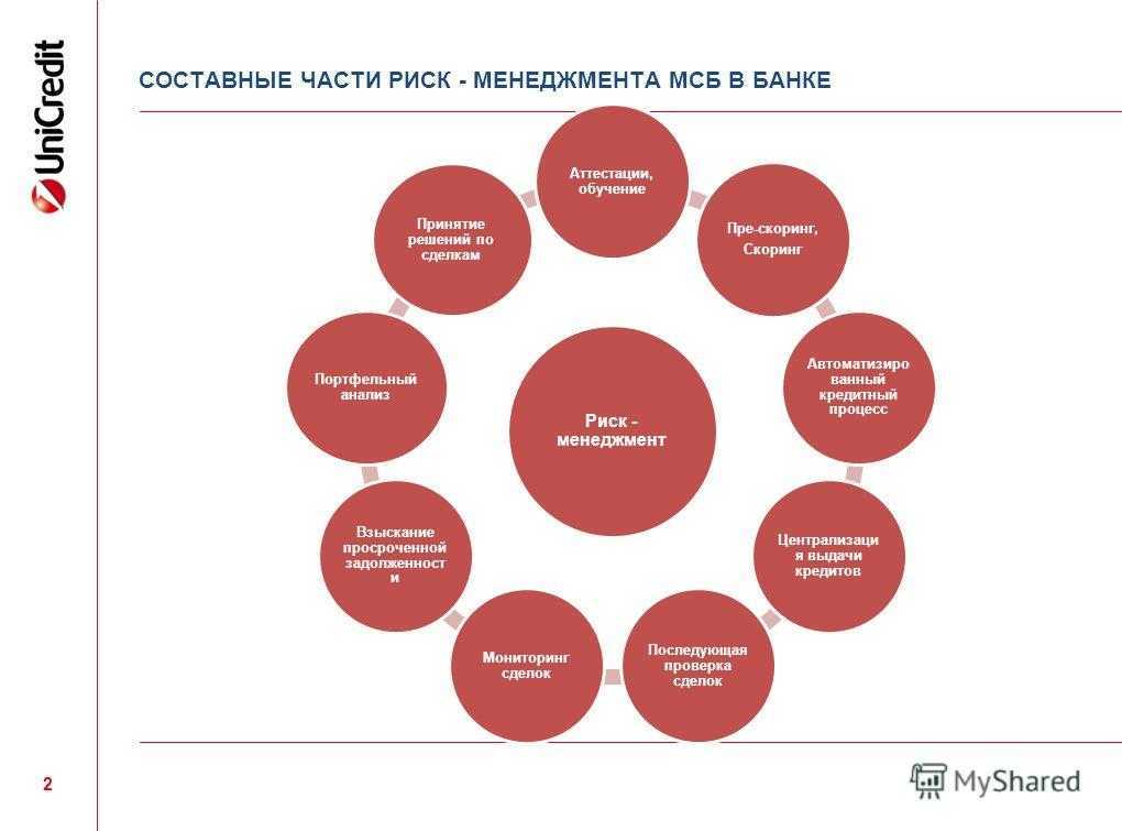 Мсфо ifrs 9: классификация и учет финансовых активов, примеры