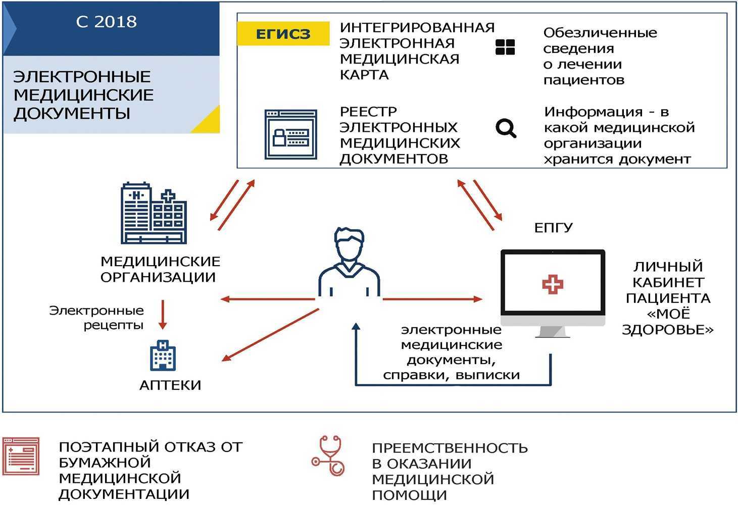 Как организовать холдинговый документооборот