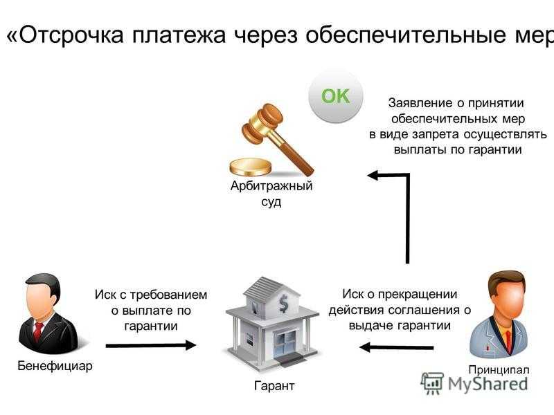 Россия присоединяется к beps – чего ждать российскому бизнесу за рубежом?