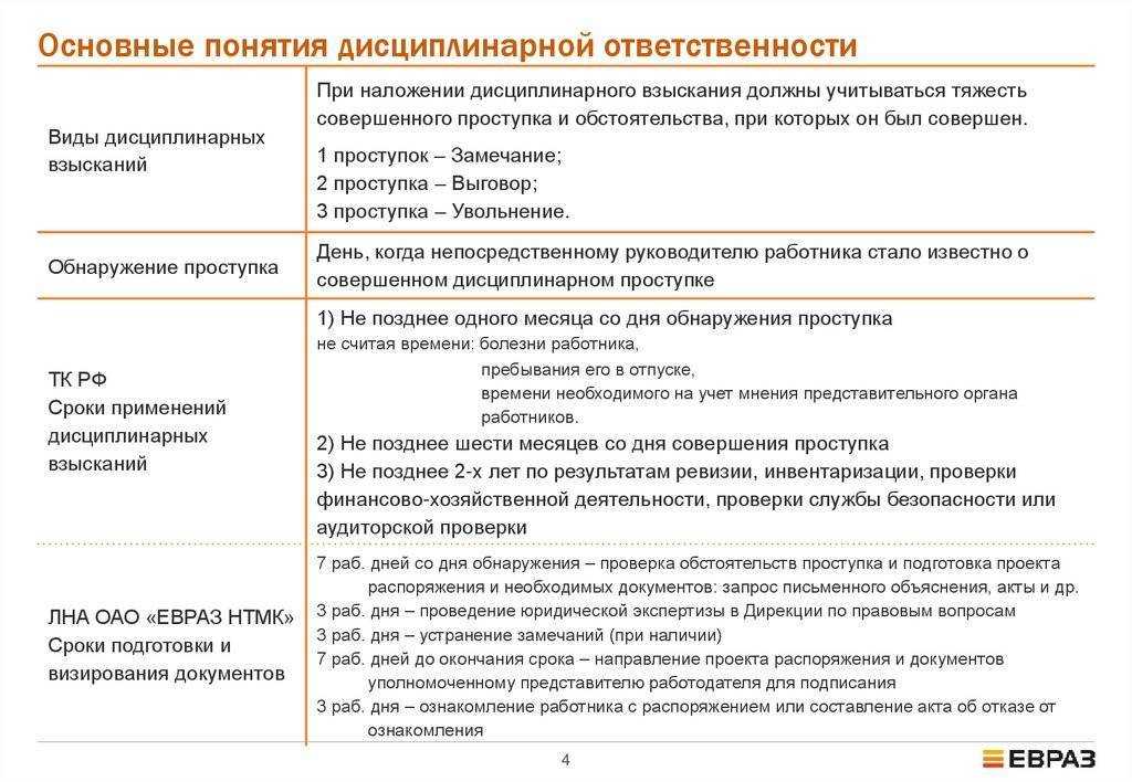 Увольнение за недоверие – правовая основа, механизм, причины, к кому применяется